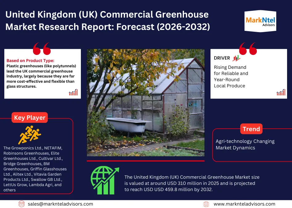 United Kingdom commercial greenhouse market analysis and growth uploads/infographic/United Kingdom (UK) Commercial Greenhouse Market.webp